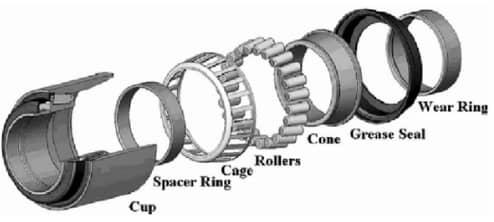 blog pic3 3 e1697717461479 - Comprehensive Guide to Tapered Roller Bearings