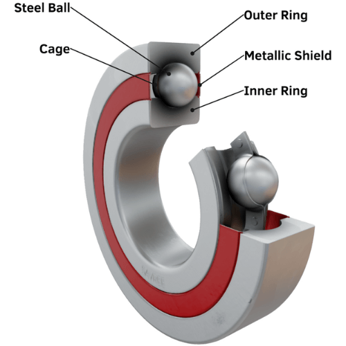 Shallow vs. Deep Groove Ball Bearings Guide to Optimal Performance 2 - Shallow vs. Deep Groove Ball Bearings: Guide to Optimal Performance