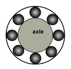 kg blog1 e1706360501799 - How Ball Bearings Reduce Rotational Friction in Machinery?