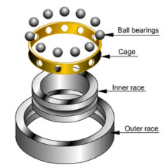 kg blog2 - How Ball Bearings Reduce Rotational Friction in Machinery?