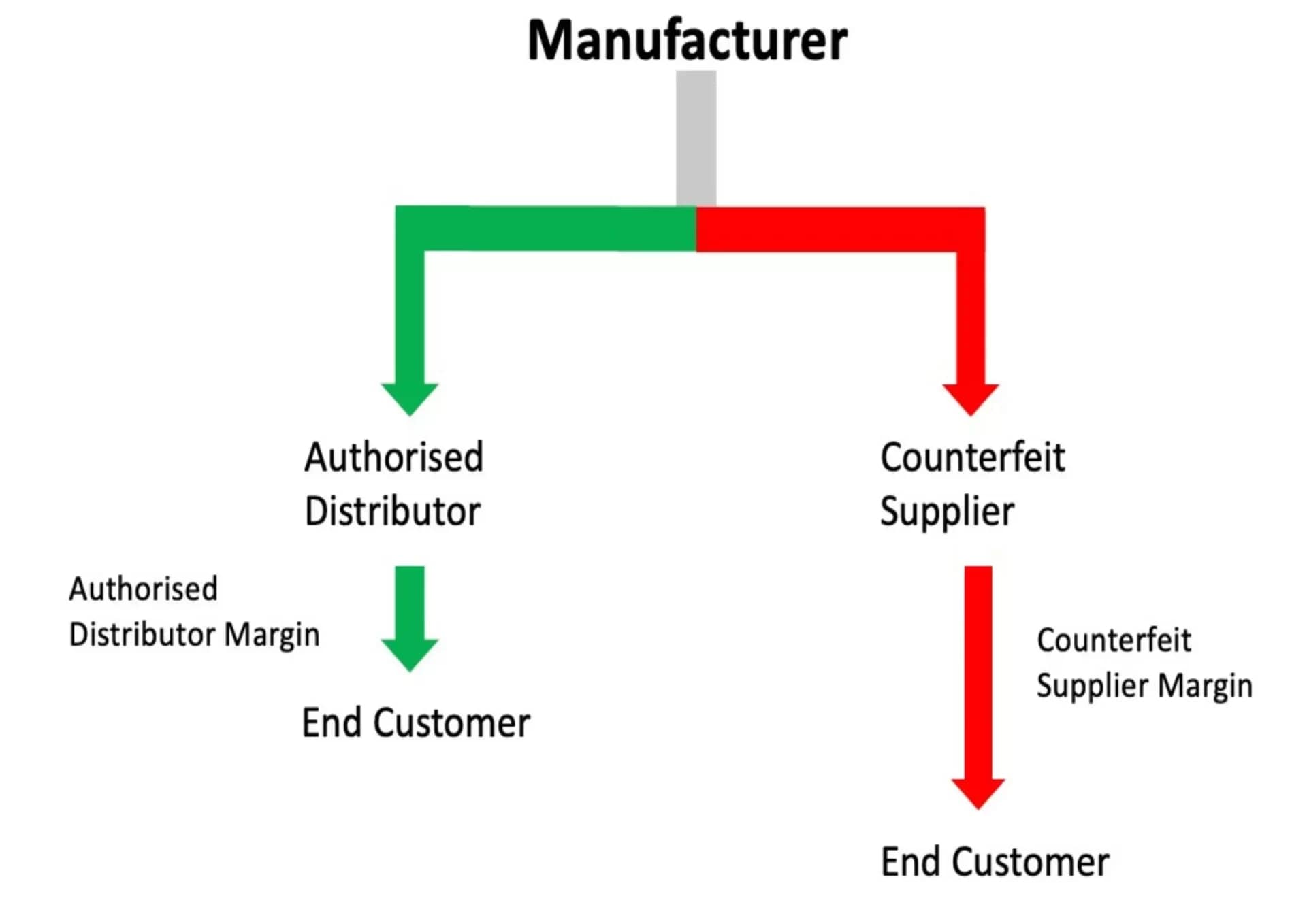 What Are The Features Of Counterfeit Bearings - Kg'S Commitment To Combating Counterfeit Bearings What-Are-The-Features-Of-Counterfeit-Bearing